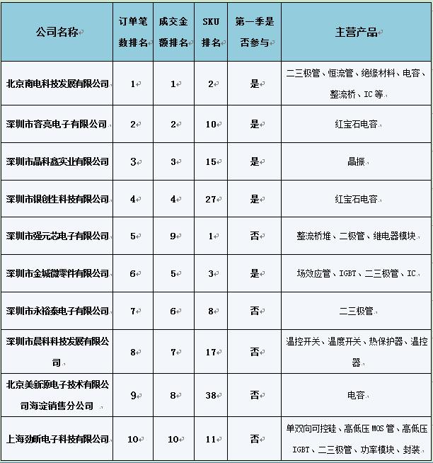 《疯狂的部落》电商报告中暗含的数据秘密