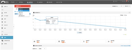 宝驾租车: 选择听云APM能做租车领域的AirBnb