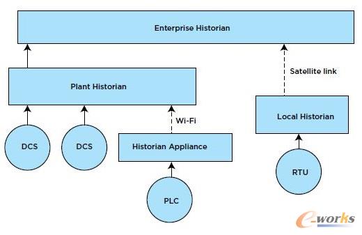 制造业利用大数据的要领_数据仓库_CIO时代网