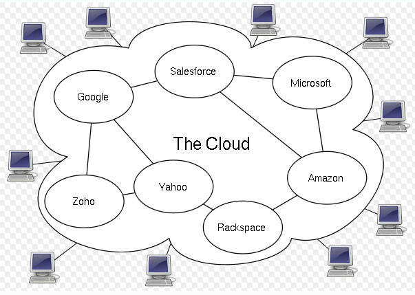 服务,云服务,云服务是什么
