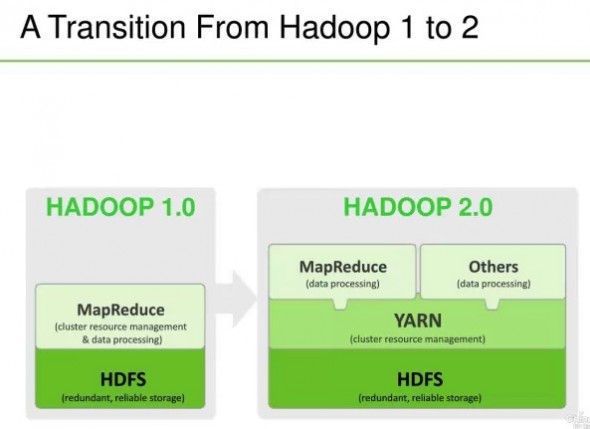 Hadoop