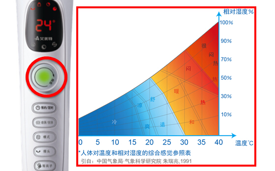 等离子净化清新呼吸  