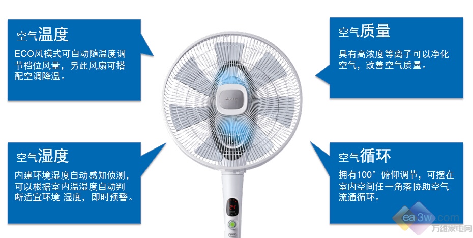 等离子净化清新呼吸  
