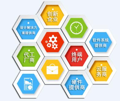 智能硬件创新峰会