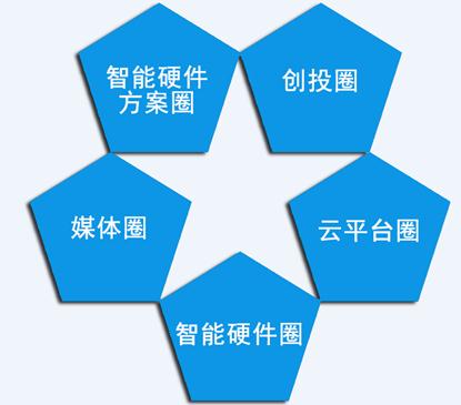 智能硬件创新峰会