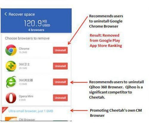 猎豹移动诱导卸载第三方应用 遭谷歌商店重罚