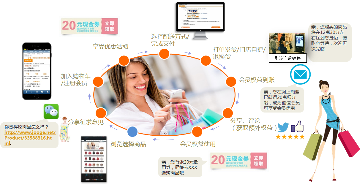 传统零售企业转型全渠道零售_资讯_CIO时代网