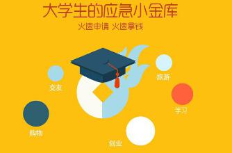大学生贷款平台大起底:名校贷PK火分期、我来