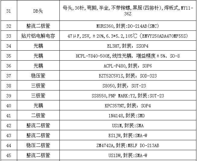 智能可穿戴产品采购物料清单3