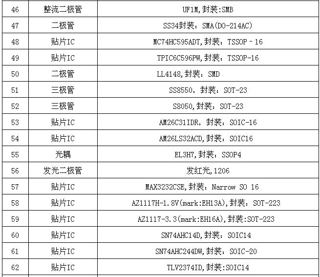 智能可穿戴产品采购物料清单4