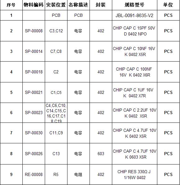 智能机器人产品采购物料清单1