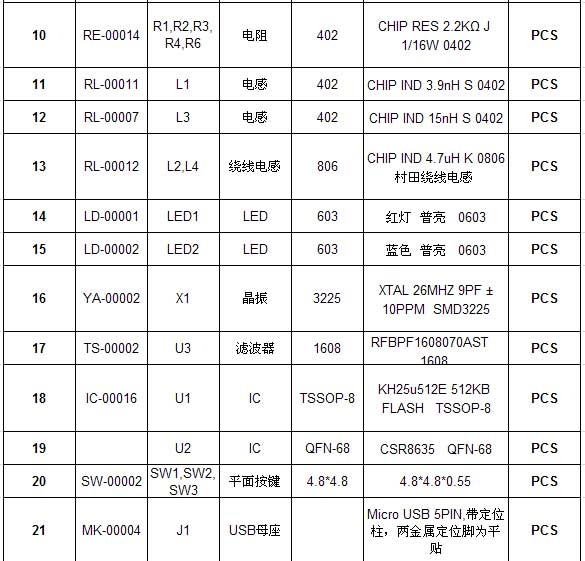 智能机器人产品采购物料清单2