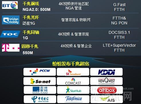 &ldquo;互联网+&rdquo;爆发期：华为如何看待千兆超宽