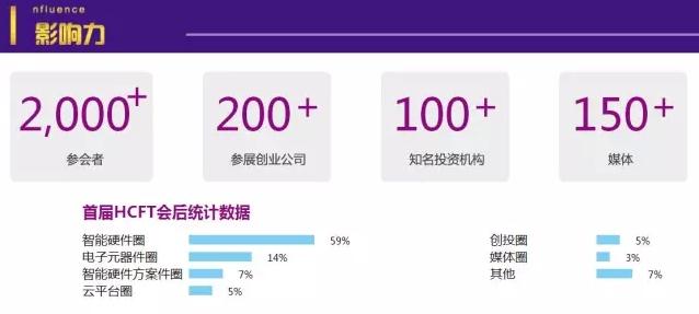 动动手指报名智能硬件供应链大会 挑动产业神经
