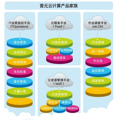 普元开启战略云时代 发布云计算白皮书