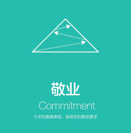 美团核心秘诀竟然只有24个字