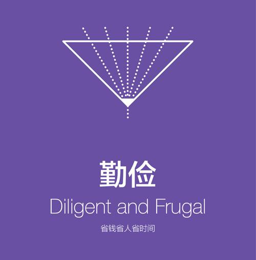 当然，出差住宿省钱只是勤俭的一个很小的细节，对于美团现在所处的市场环境而言，如何效率更高的花钱是更重要的事情，无论是提高IT的能力让团队工作的效率更高，还是通过制定清晰的业务策略，建筑高水平的风控能力，不要傻大粗的去撒钱，这些都是我认识的几乎所有管理人员在讨论所有涉及花钱的问题上，都在不断讨论、反复挑战的问题&mdash;&mdash;是不是有投入更少的方式可以得到相同的效果，如果投入不能减少的话是不是可以得到更好的效果。
