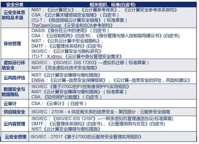 大数据与云计算