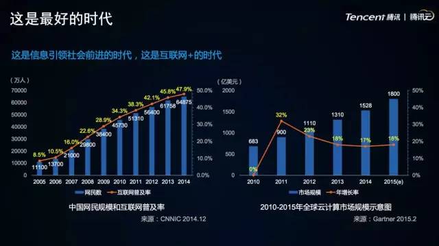 腾讯云周斌:锤子发布会被DDos攻击,我们是这