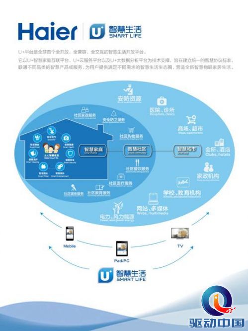 说明: F:U+项目海尔U+资料U+平台苹果iPad生态圈桌面.jpg