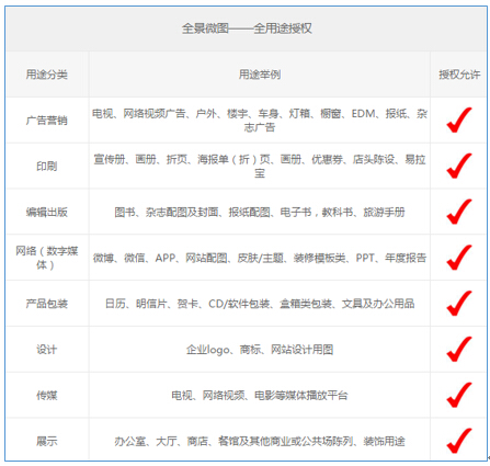 全景微图网重磅上线 开辟微利图片新格局