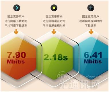 10G PON：百兆带宽助推  大规模商用时代将至
