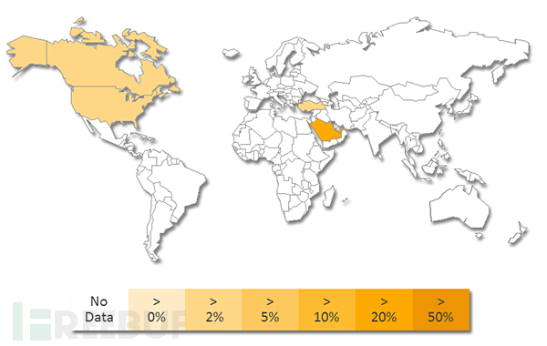 恐怖袭击警报邮件暗藏木马