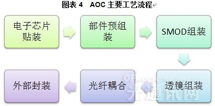 有源光缆AOC市场深度解析