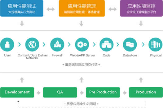 云智慧寒冬里再获融资的秘诀：踏实做企业、产品力致胜