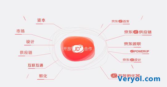 从投资发展历程来看，智能硬件领域的投资，在2011-2014年，天使轮、A轮和B轮投资次数同步增长，但2015年天使轮、A轮投资次数较2014年下降，近两年B轮及以后的投资数量渐增。这说明行业内已有部分企业实现快速发展。