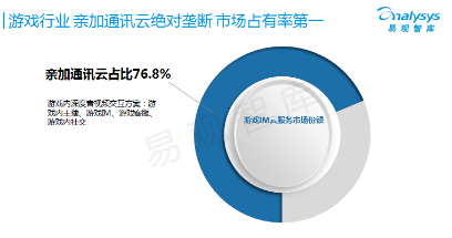 亲加通讯云荣获“易观之星”