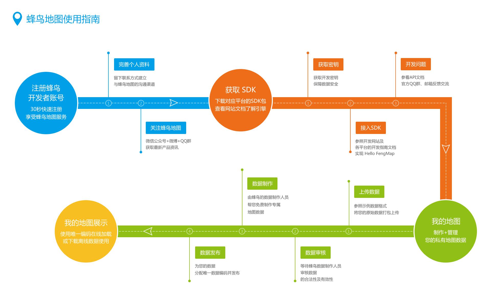 跨平台室内三维地图引擎——FengMap公开测试