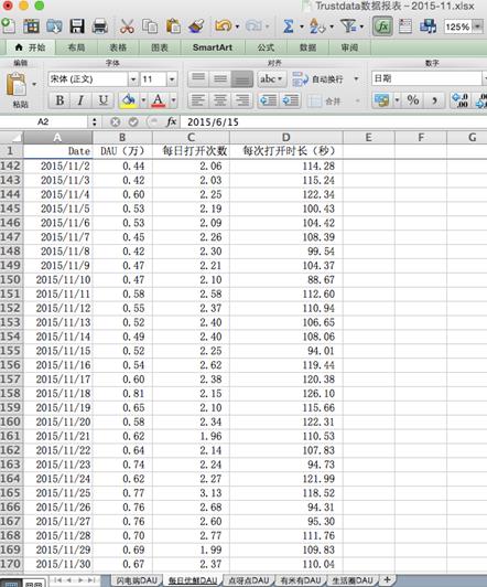 从闪电购、每日优鲜、点呀点等的日活数据看O2O生鲜的现状