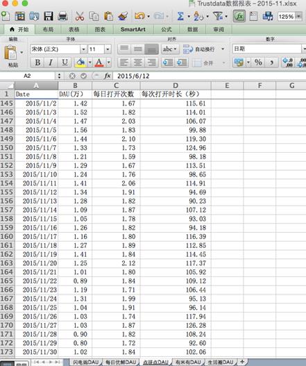从闪电购、每日优鲜、点呀点等的日活数据看O2O生鲜的现状