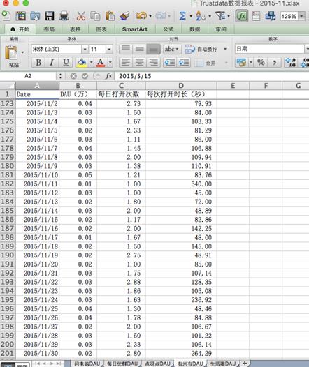 从闪电购、每日优鲜、点呀点等的日活数据看O2O生鲜的现状