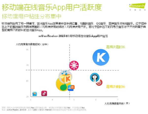 在线音乐行业成绩年底盘点： 酷狗音乐当学霸