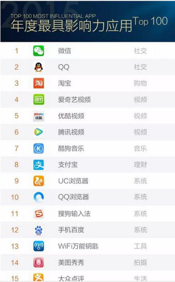 在线音乐行业成绩年底盘点： 酷狗音乐当学霸