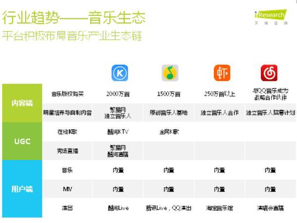 在线音乐行业成绩年底盘点： 酷狗音乐当学霸