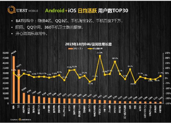 在线音乐行业成绩年底盘点： 酷狗音乐当学霸