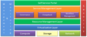 私有云是真正的云吗？