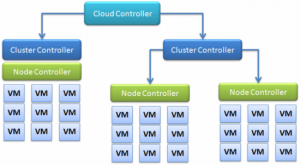私有云是真正的云吗？