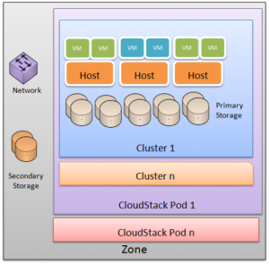 私有云是真正的云吗？
