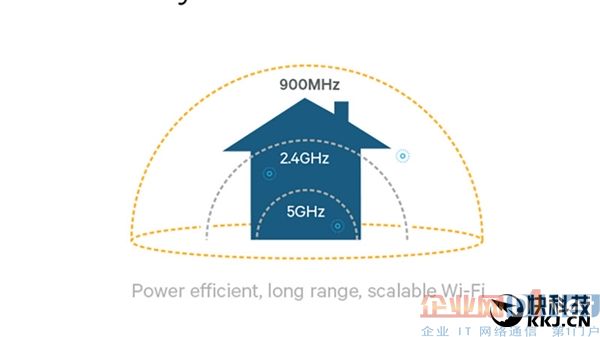 Wi-Fi新标准HaLow公布：低耗高能完秒蓝牙