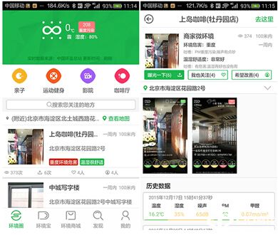 环境点评：室内微环境地图独角兽