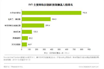 收官破24亿！太子妃登顶史上第一网剧！