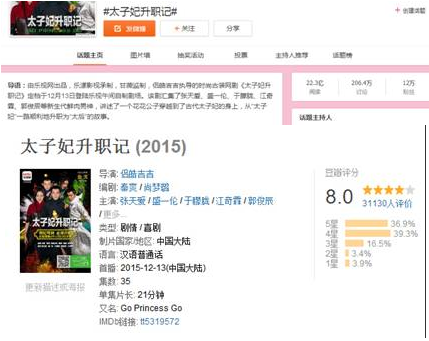 收官破24亿！太子妃登顶史上第一网剧！