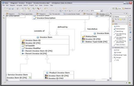 IBM - InfoSphere Data Architect
