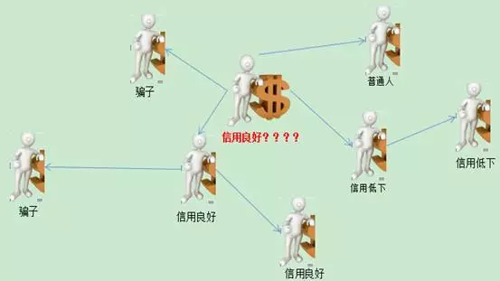 人物关系网络图