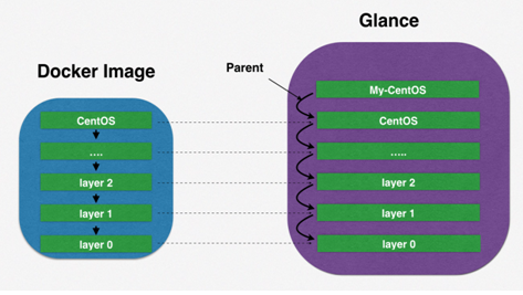 做最好的服务商美团云的docker探索之路