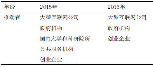 2015-2016 年我国大数据发展最主要推动者的调研结果